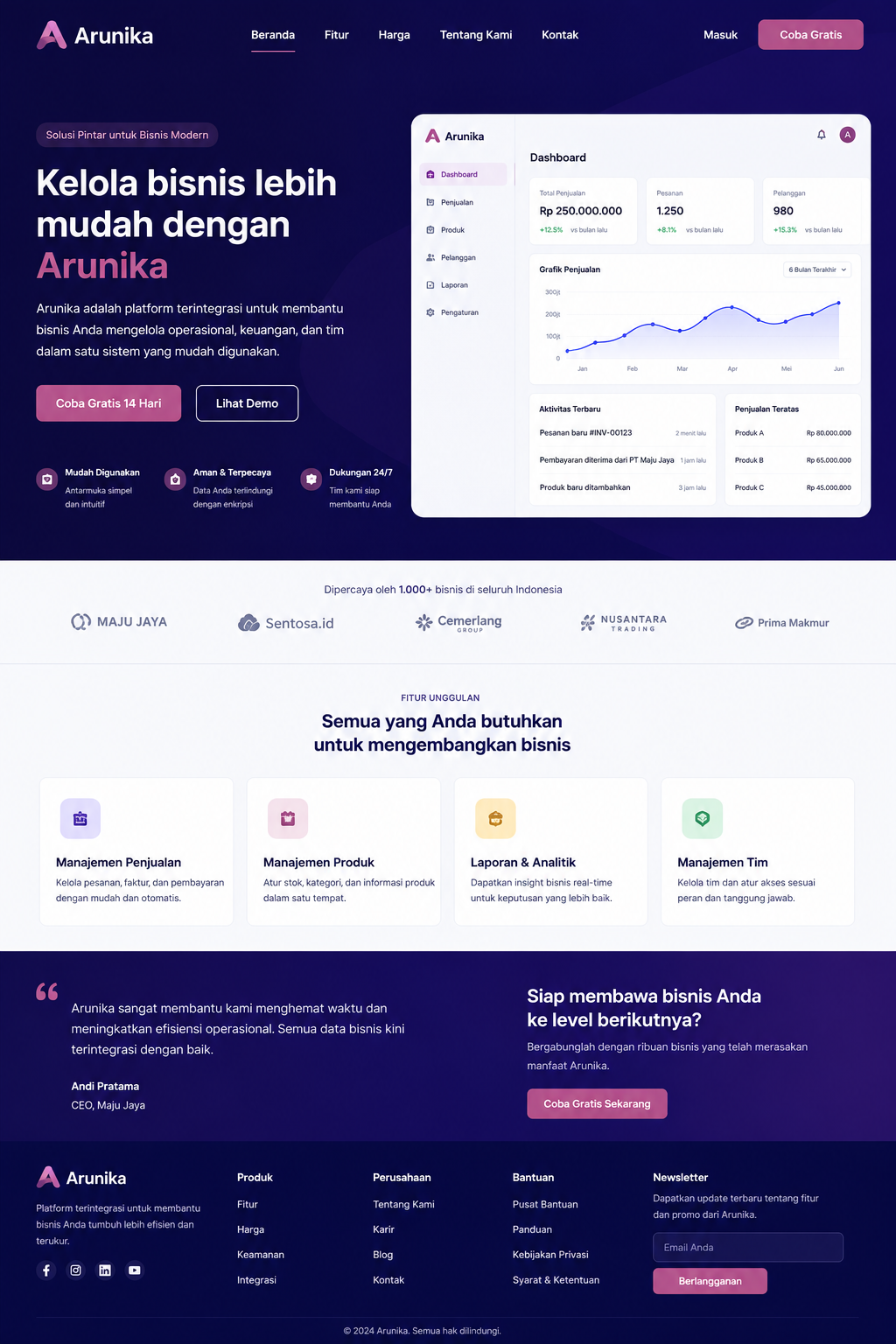 Arunika Dashboard